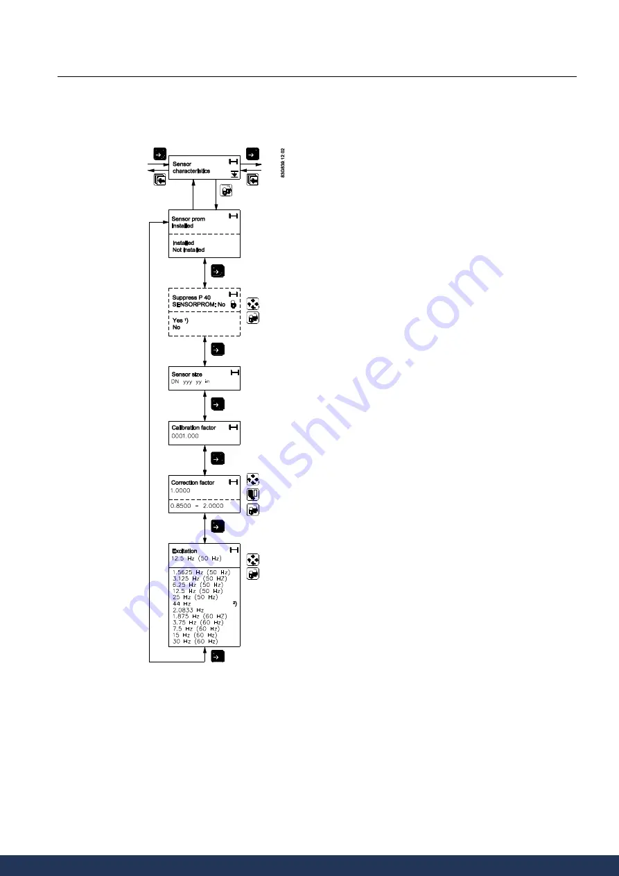 Siemens SITRANS F M MAG 5000 Manual Download Page 84