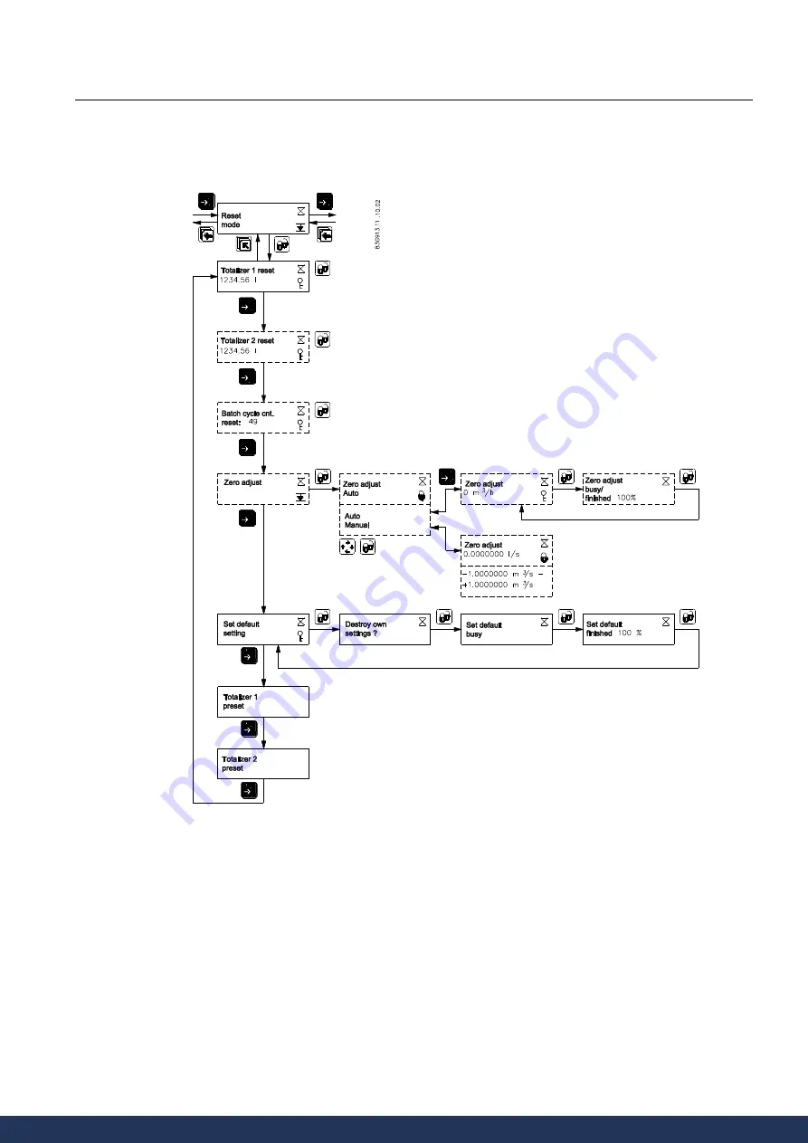 Siemens SITRANS F M MAG 5000 Manual Download Page 86