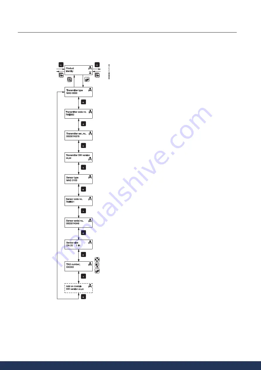 Siemens SITRANS F M MAG 5000 Manual Download Page 89