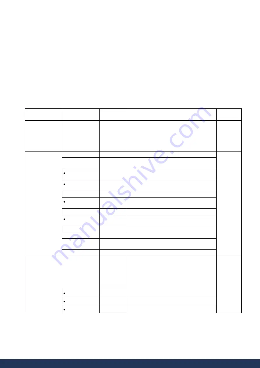 Siemens SITRANS F M MAG 5000 Manual Download Page 94