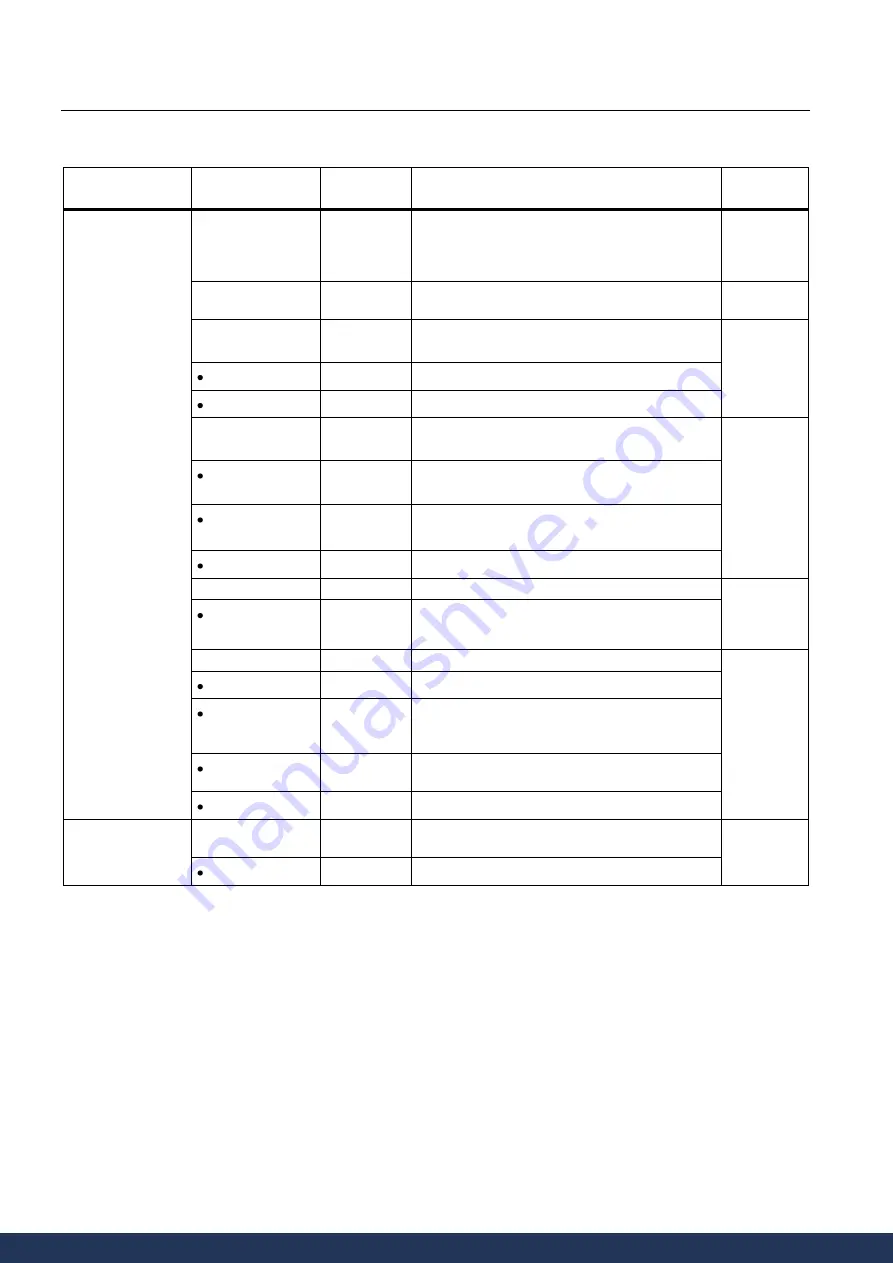 Siemens SITRANS F M MAG 5000 Manual Download Page 95