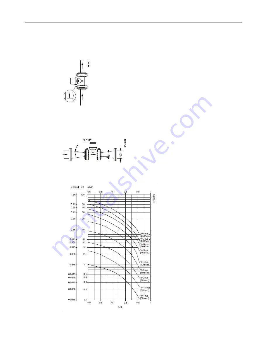 Siemens SITRANS F M MAG 8000 Operating Instructions Manual Download Page 21