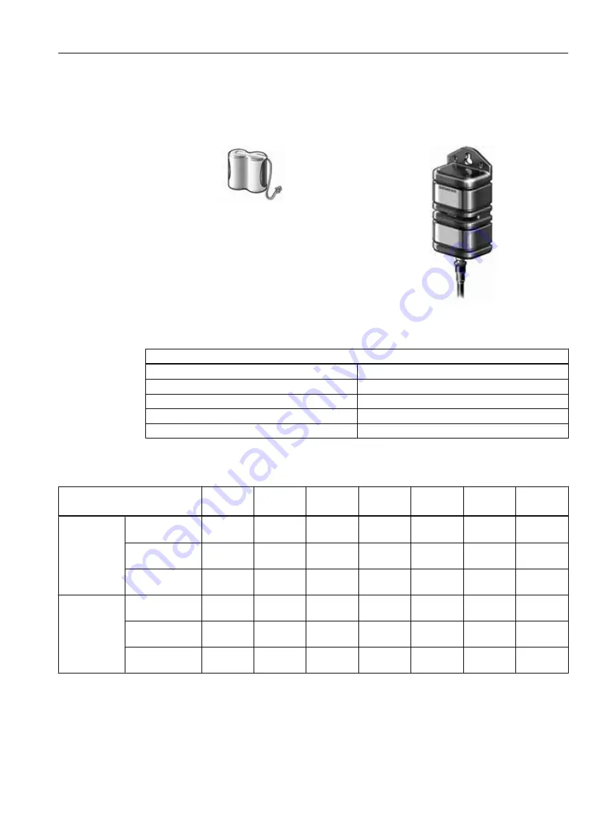 Siemens SITRANS F M MAG 8000 Operating Instructions Manual Download Page 71