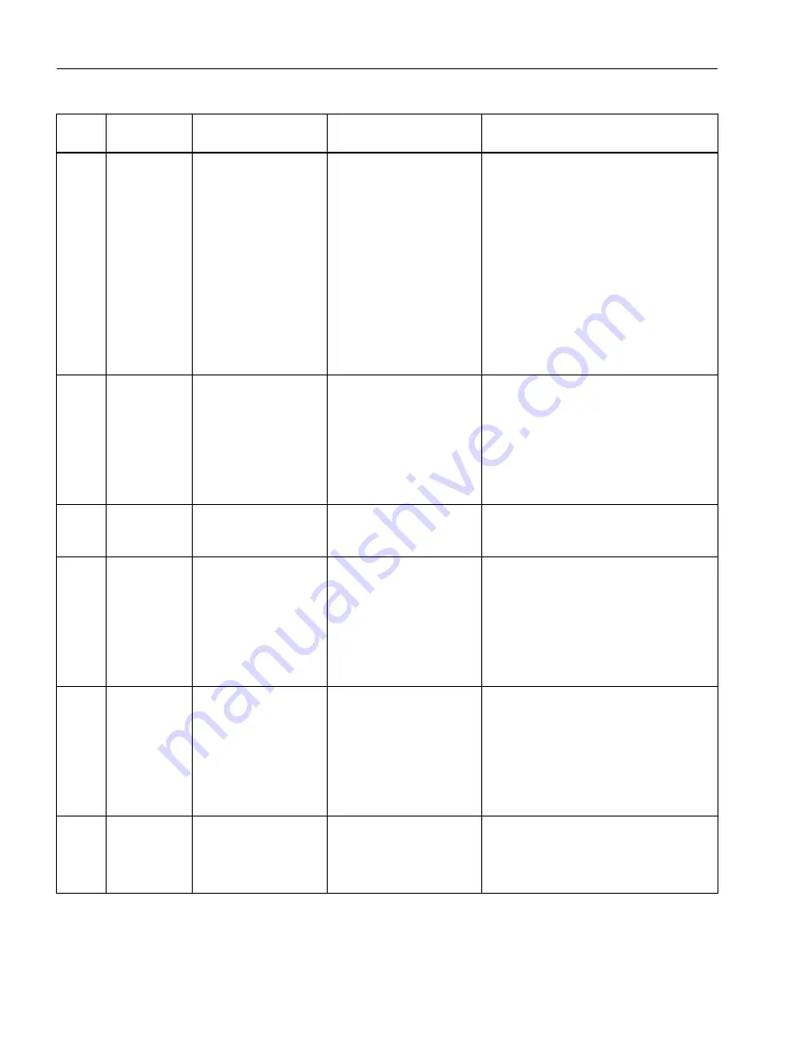 Siemens SITRANS F M MAG 8000 Operating Instructions Manual Download Page 86