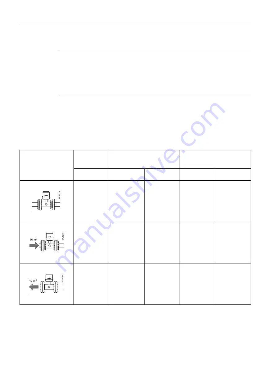 Siemens SITRANS F M MAG 8000 Operating Instructions Manual Download Page 100