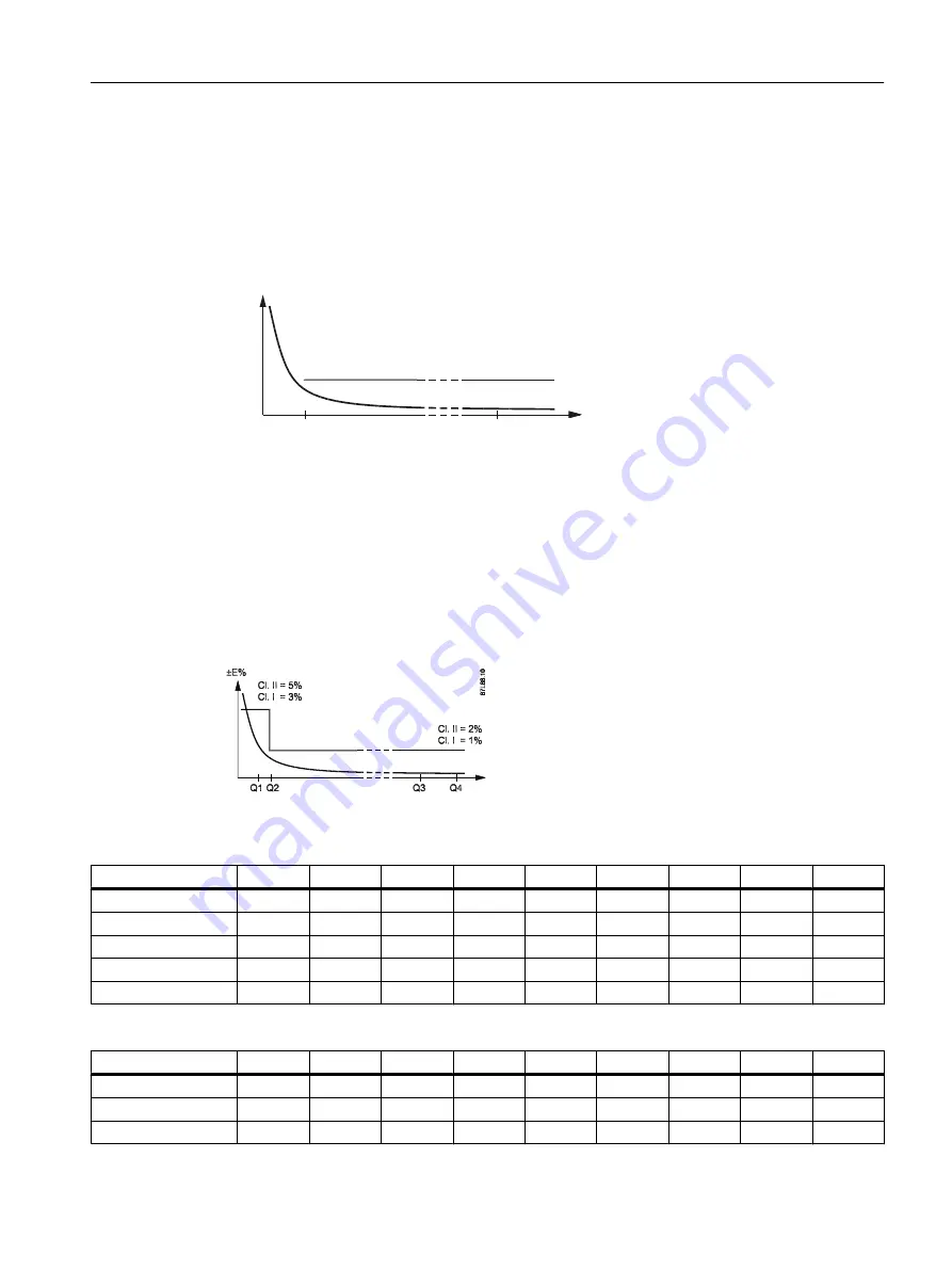 Siemens SITRANS F M MAG 8000 Operating Instructions Manual Download Page 103