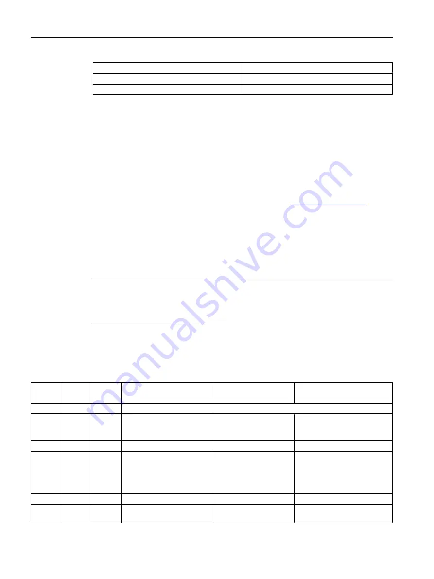 Siemens SITRANS F M MAG 8000 Operating Instructions Manual Download Page 136