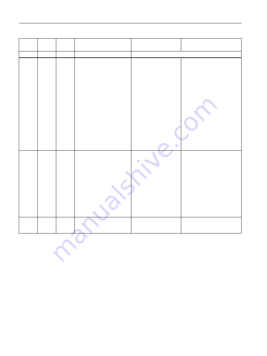 Siemens SITRANS F M MAG 8000 Operating Instructions Manual Download Page 138