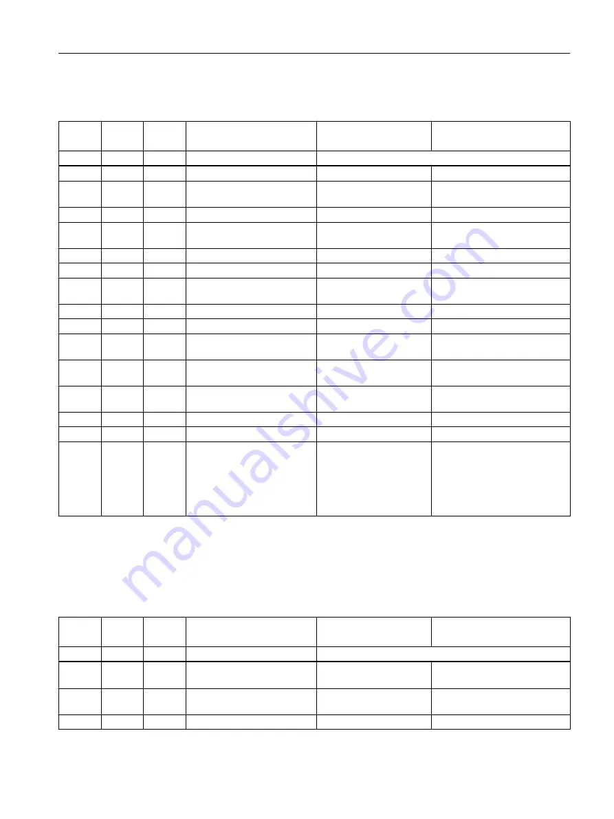 Siemens SITRANS F M MAG 8000 Operating Instructions Manual Download Page 145