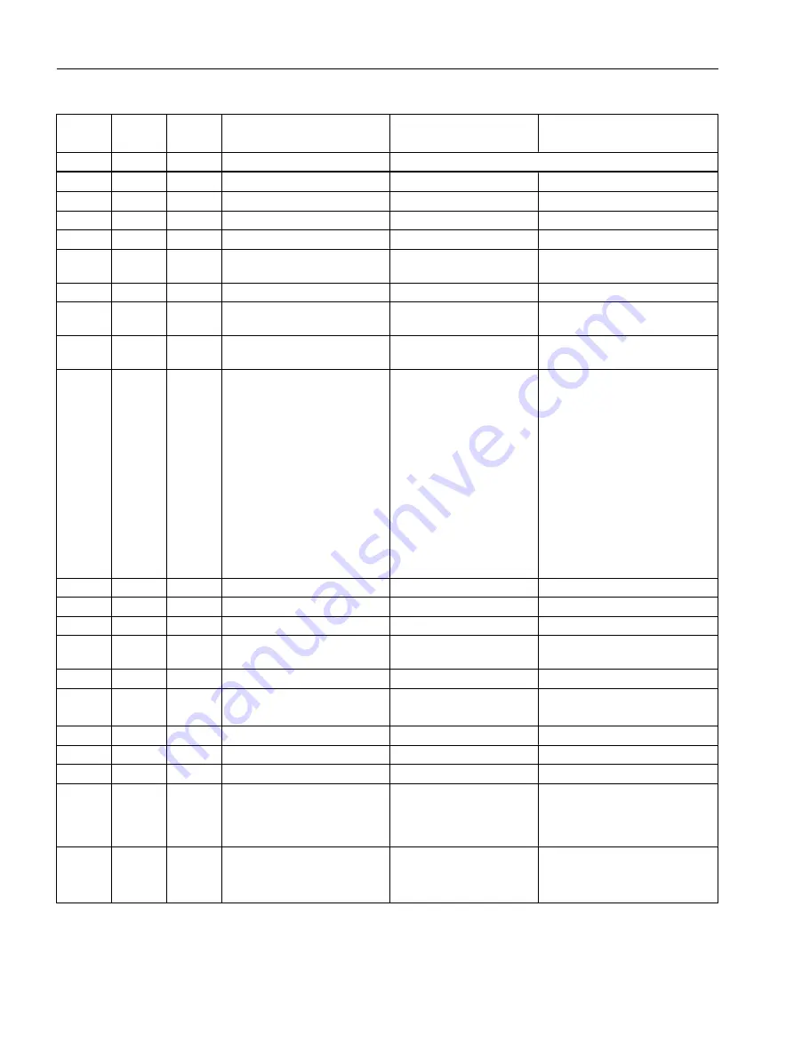 Siemens SITRANS F M MAG 8000 Operating Instructions Manual Download Page 146