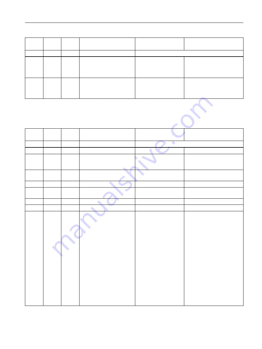 Siemens SITRANS F M MAG 8000 Operating Instructions Manual Download Page 147