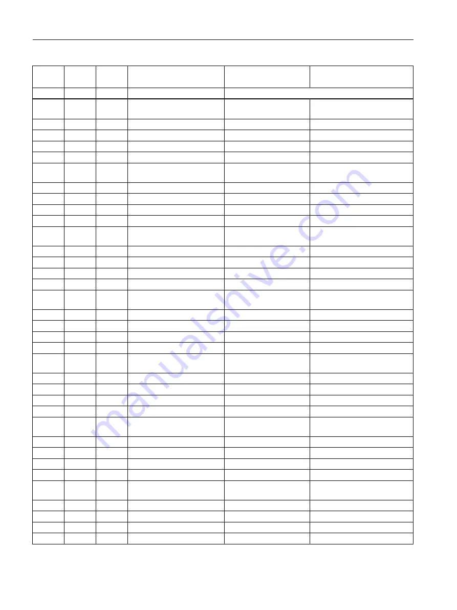 Siemens SITRANS F M MAG 8000 Operating Instructions Manual Download Page 150