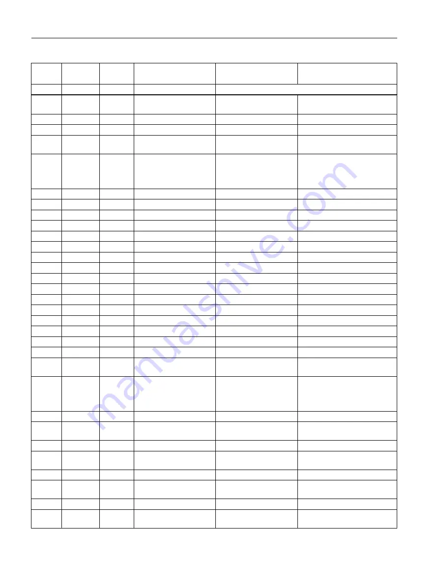 Siemens SITRANS F M MAG 8000 Operating Instructions Manual Download Page 154