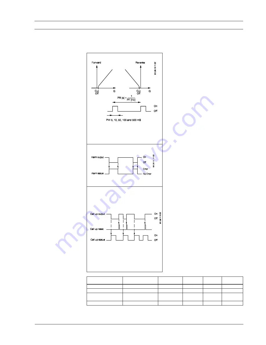 Siemens SITRANS F M MAG 8000 Operating Manual Download Page 19