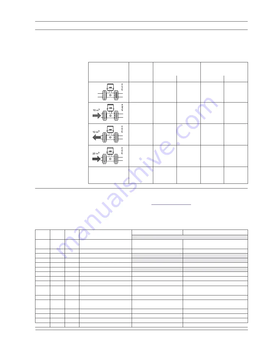 Siemens SITRANS F M MAG 8000 Operating Manual Download Page 21