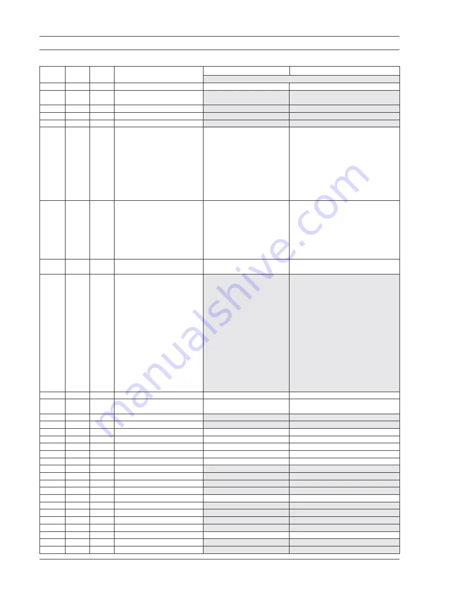 Siemens SITRANS F M MAG 8000 Operating Manual Download Page 22