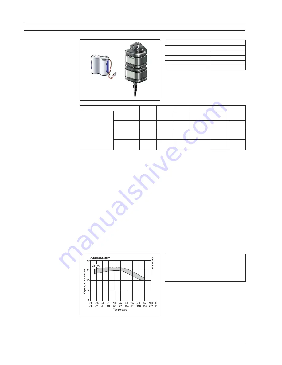 Siemens SITRANS F M MAG 8000 Operating Manual Download Page 36