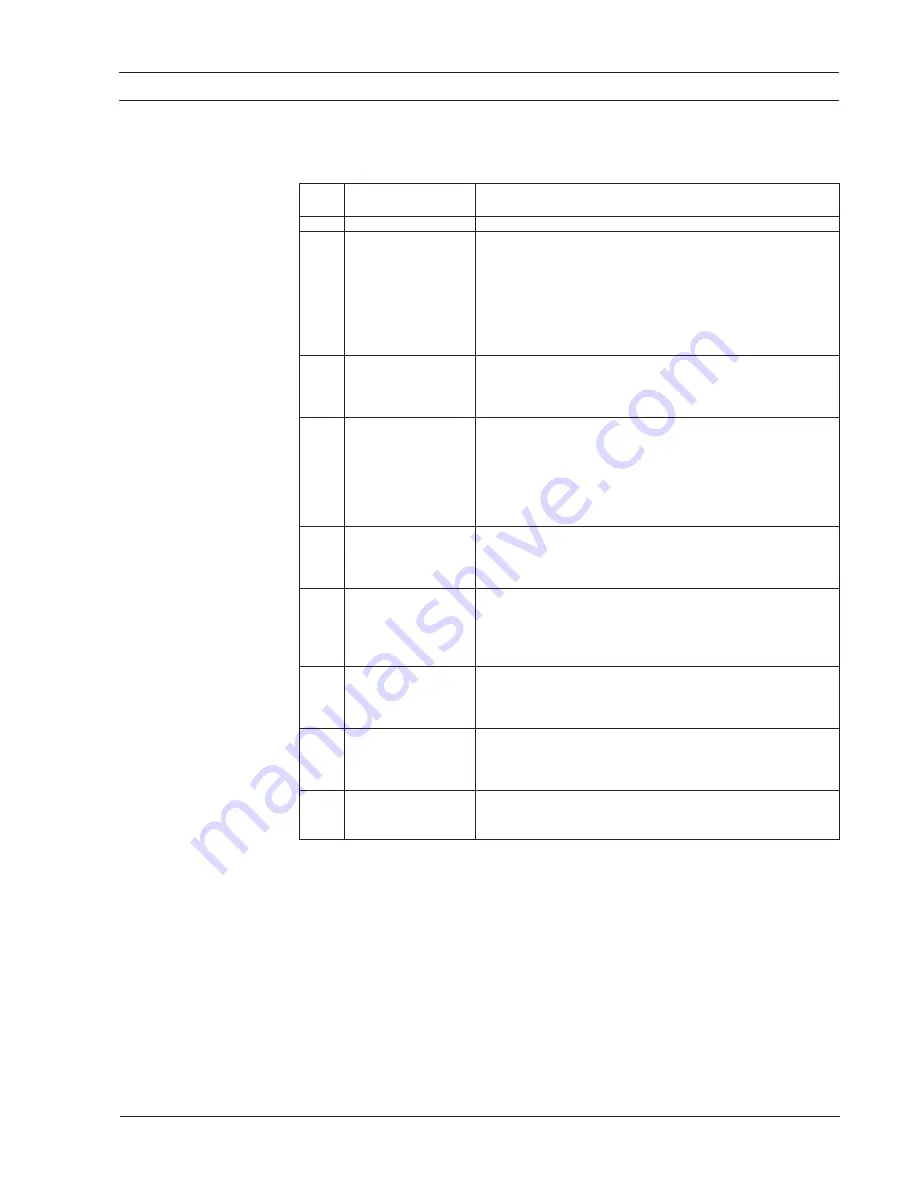 Siemens SITRANS F M MAG 8000 Operating Manual Download Page 41