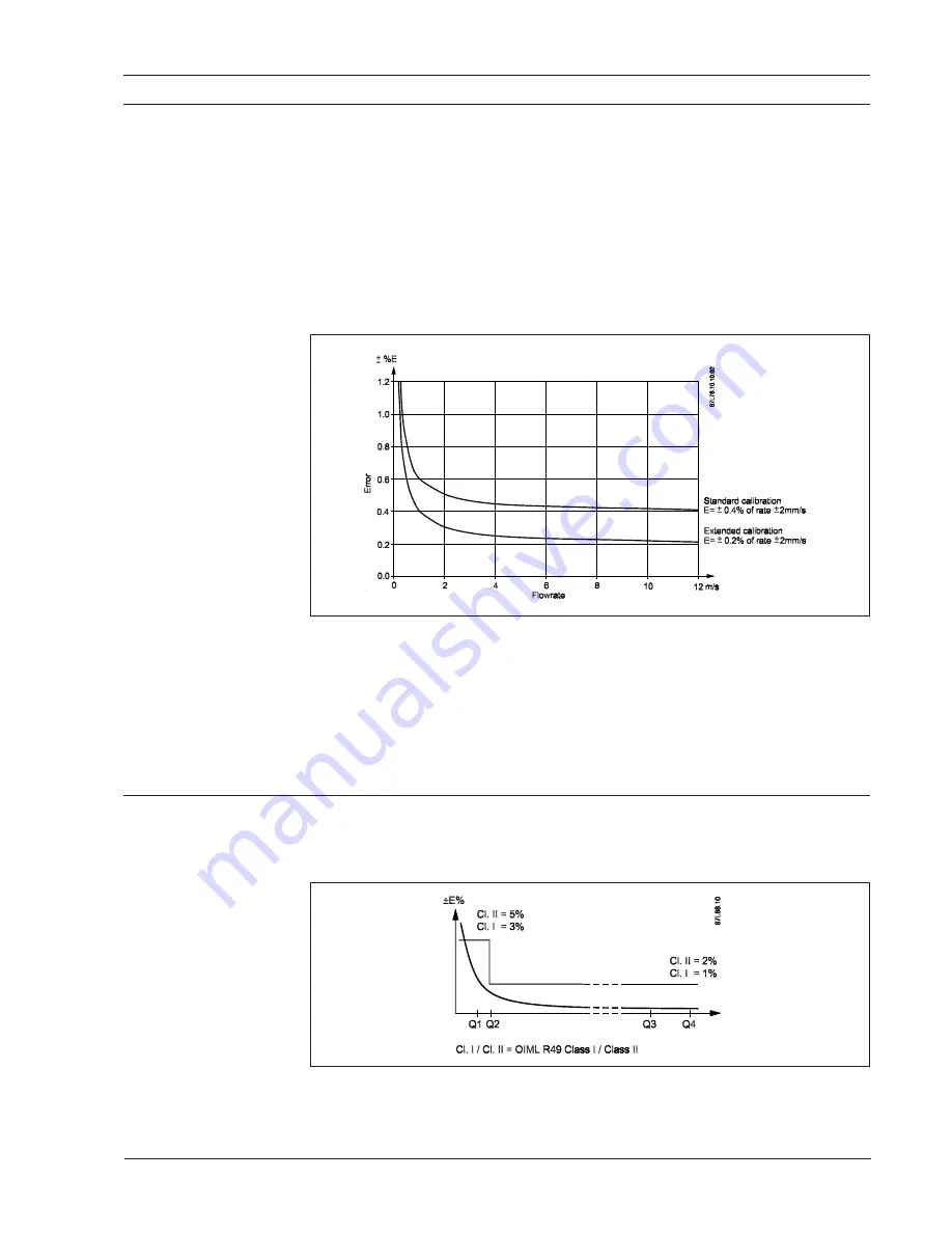 Siemens SITRANS F M MAG 8000 Operating Manual Download Page 49