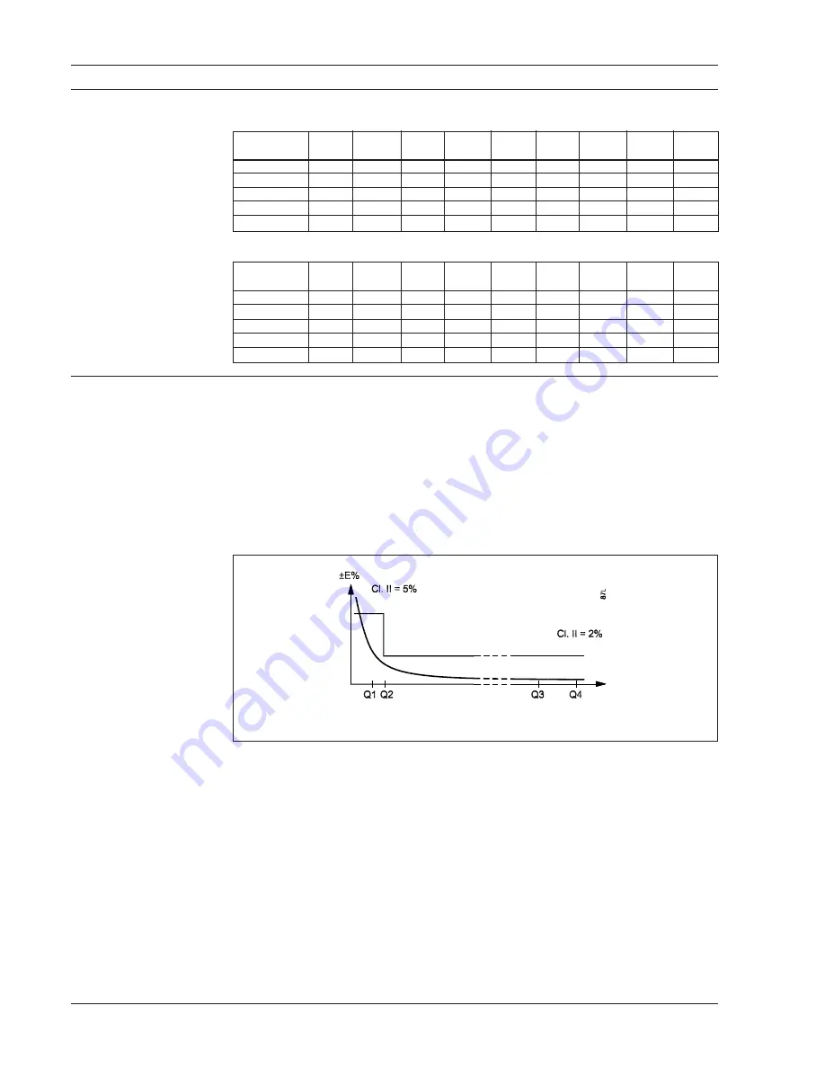 Siemens SITRANS F M MAG 8000 Operating Manual Download Page 50