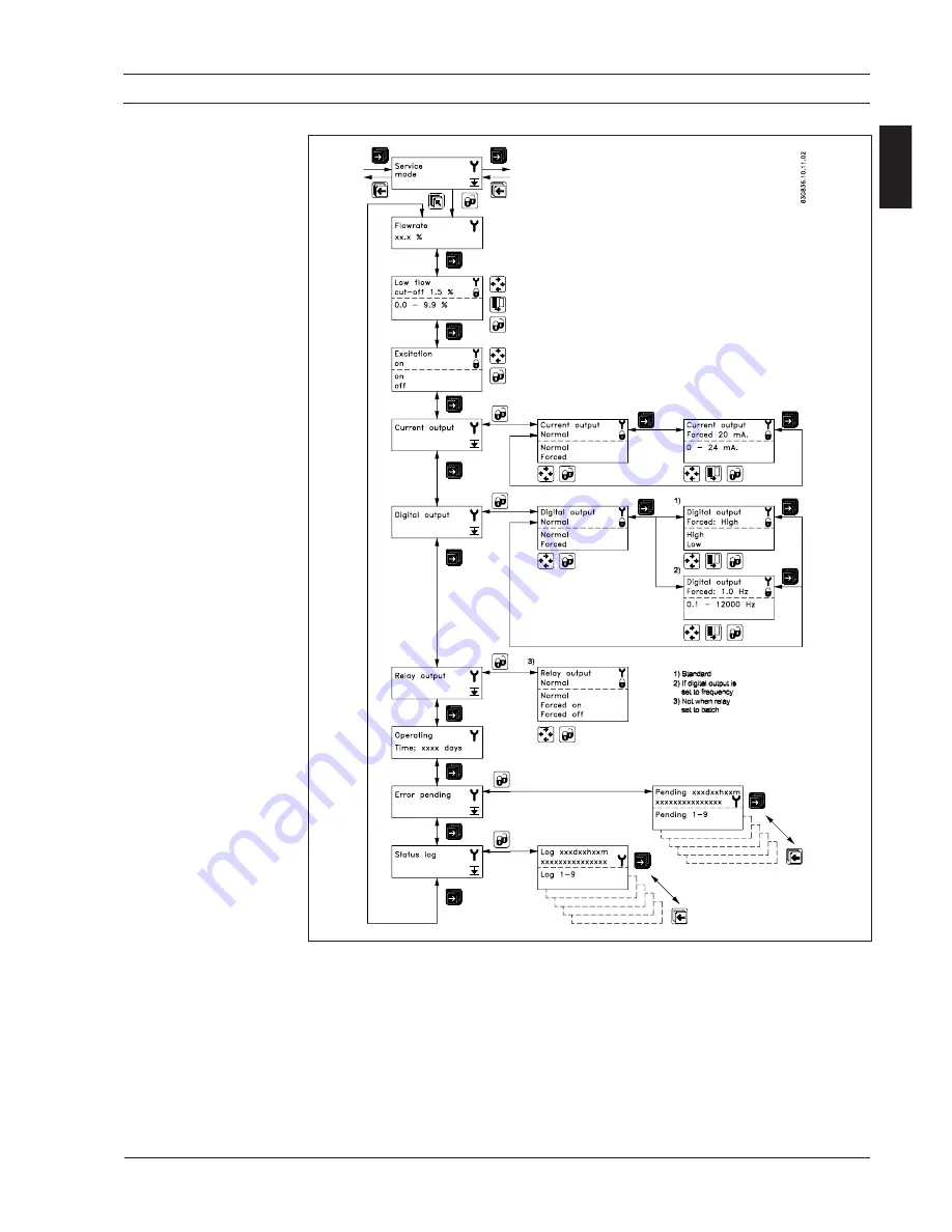 Siemens SITRANS F M MAGFLO Operating Manual Download Page 31