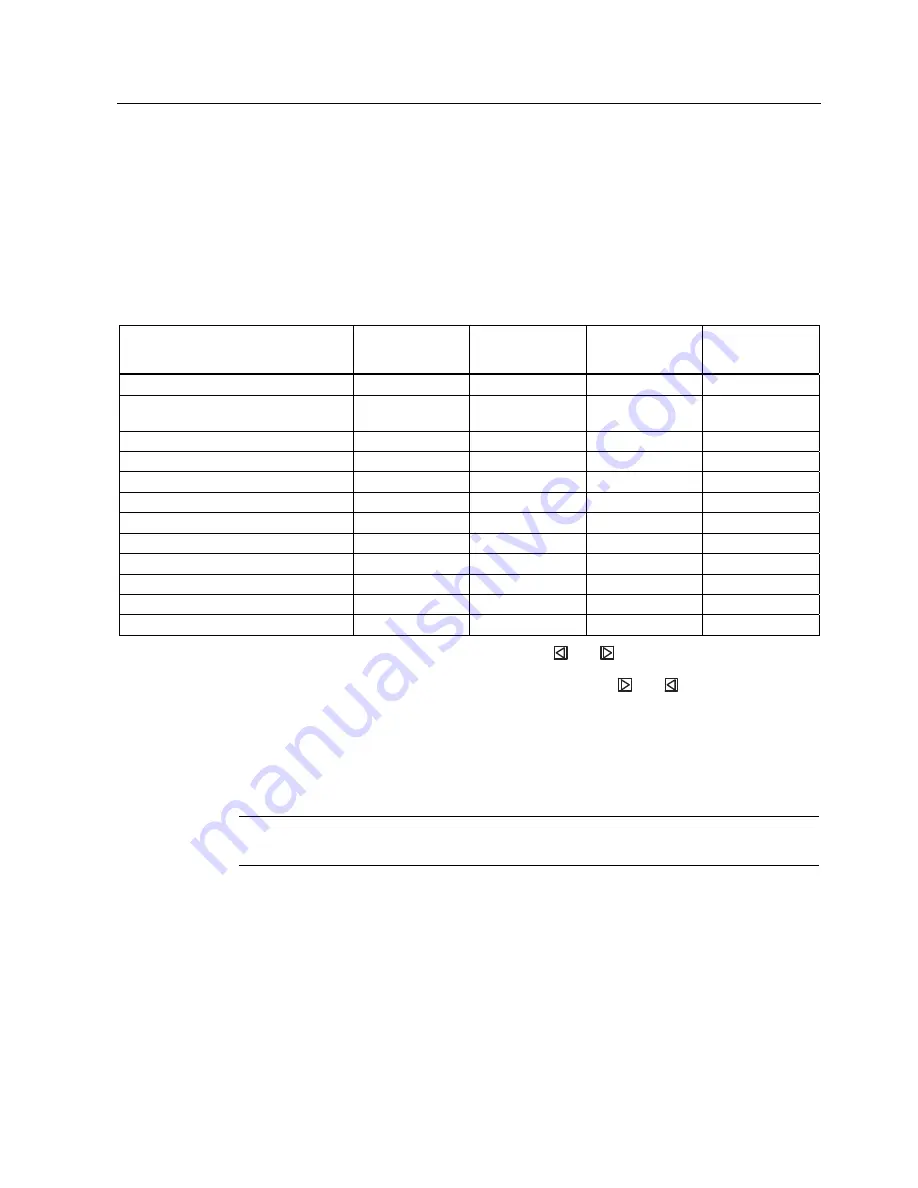 Siemens SITRANS F M TRANSMAG 2 Operating Instructions Manual Download Page 43