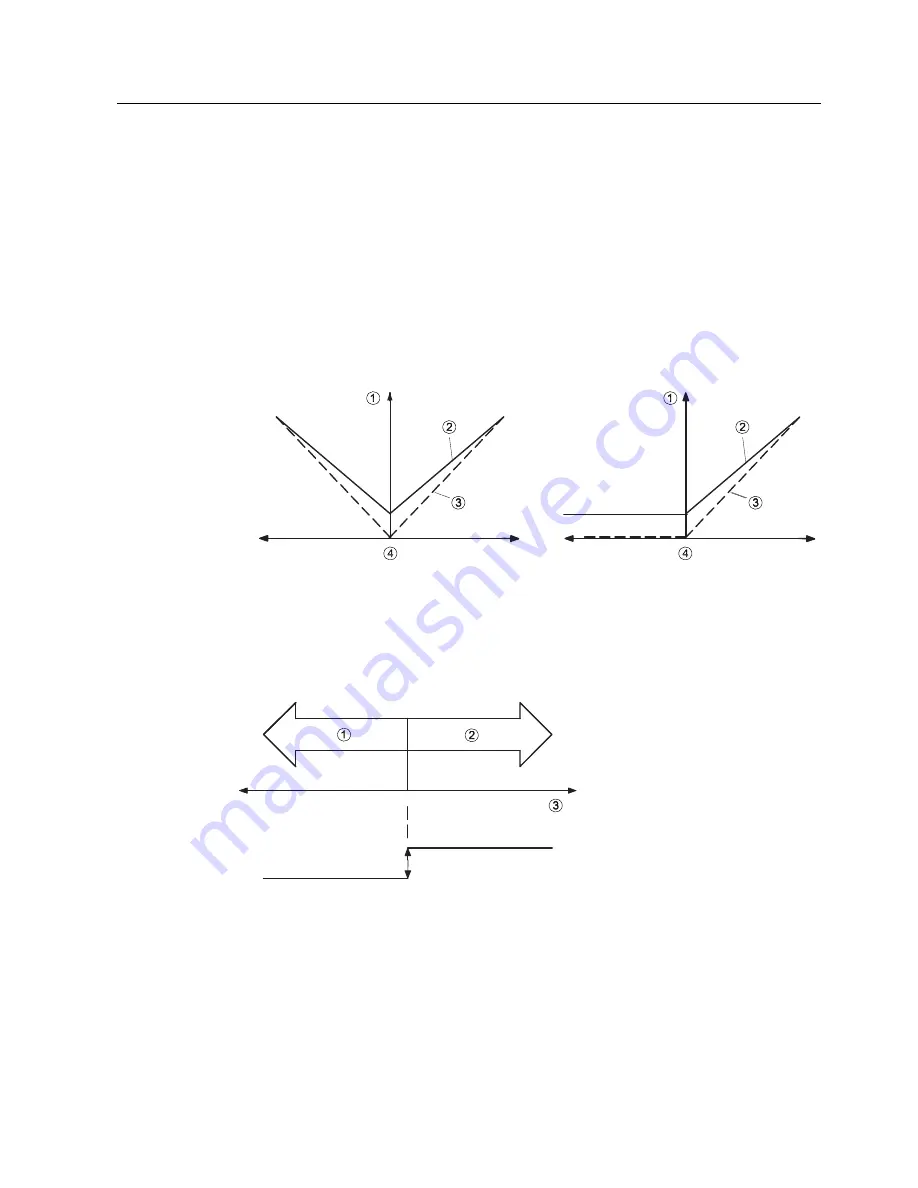 Siemens SITRANS F M TRANSMAG 2 Operating Instructions Manual Download Page 47