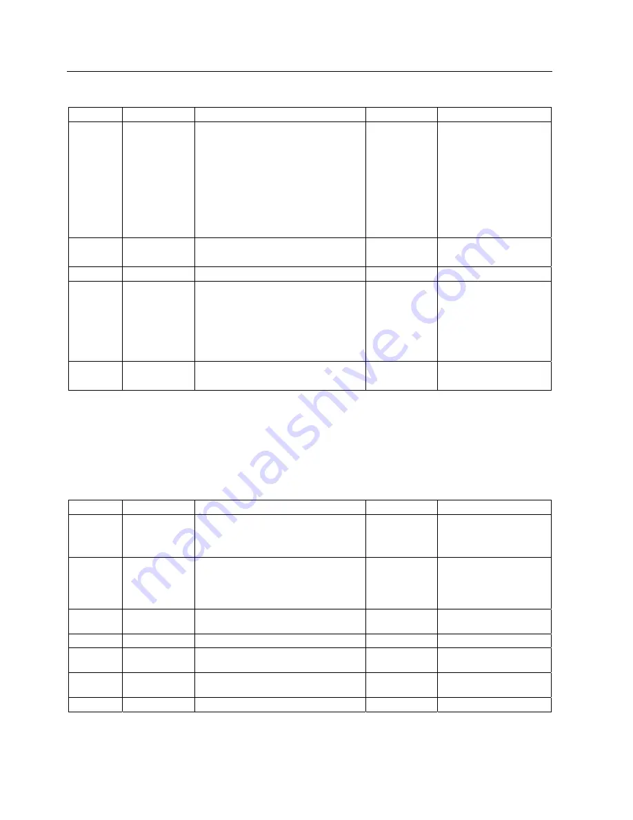 Siemens SITRANS F M TRANSMAG 2 Operating Instructions Manual Download Page 88