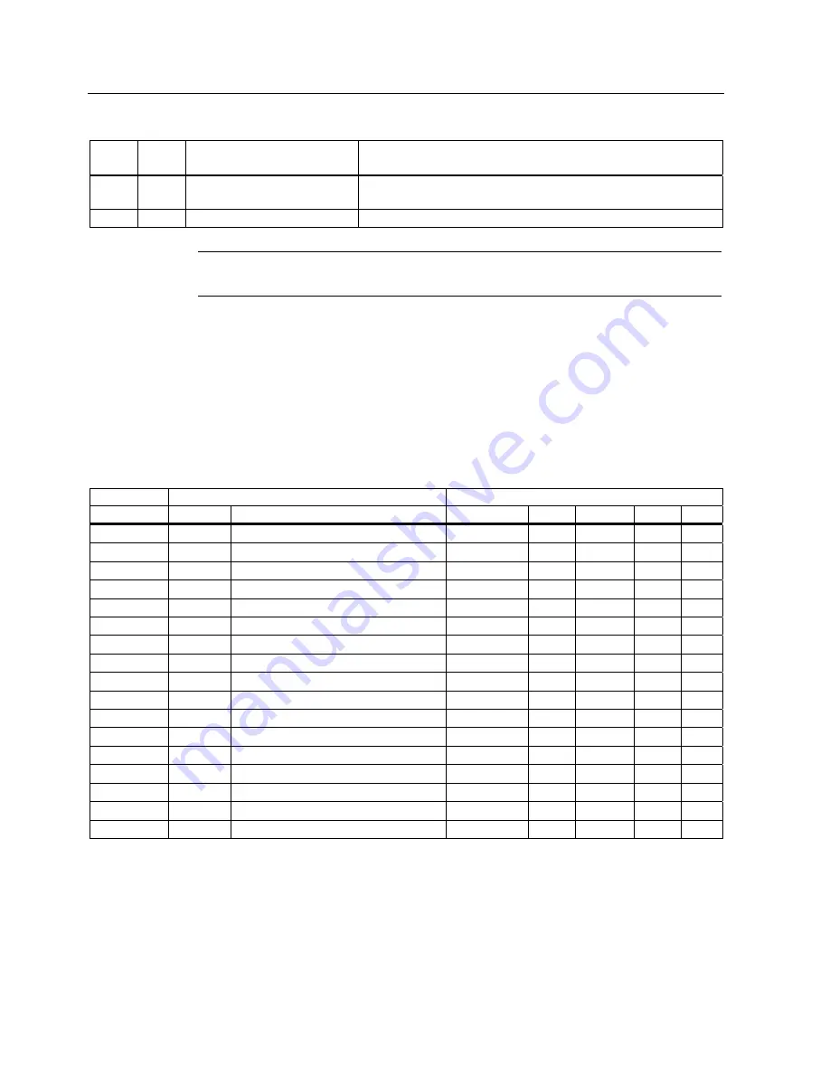 Siemens SITRANS F M TRANSMAG 2 Operating Instructions Manual Download Page 98