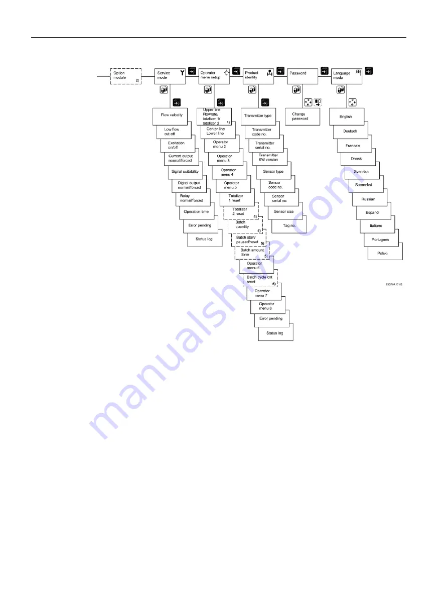 Siemens SITRANS F MAG 6000 EX DE Operating Instructions Manual Download Page 76