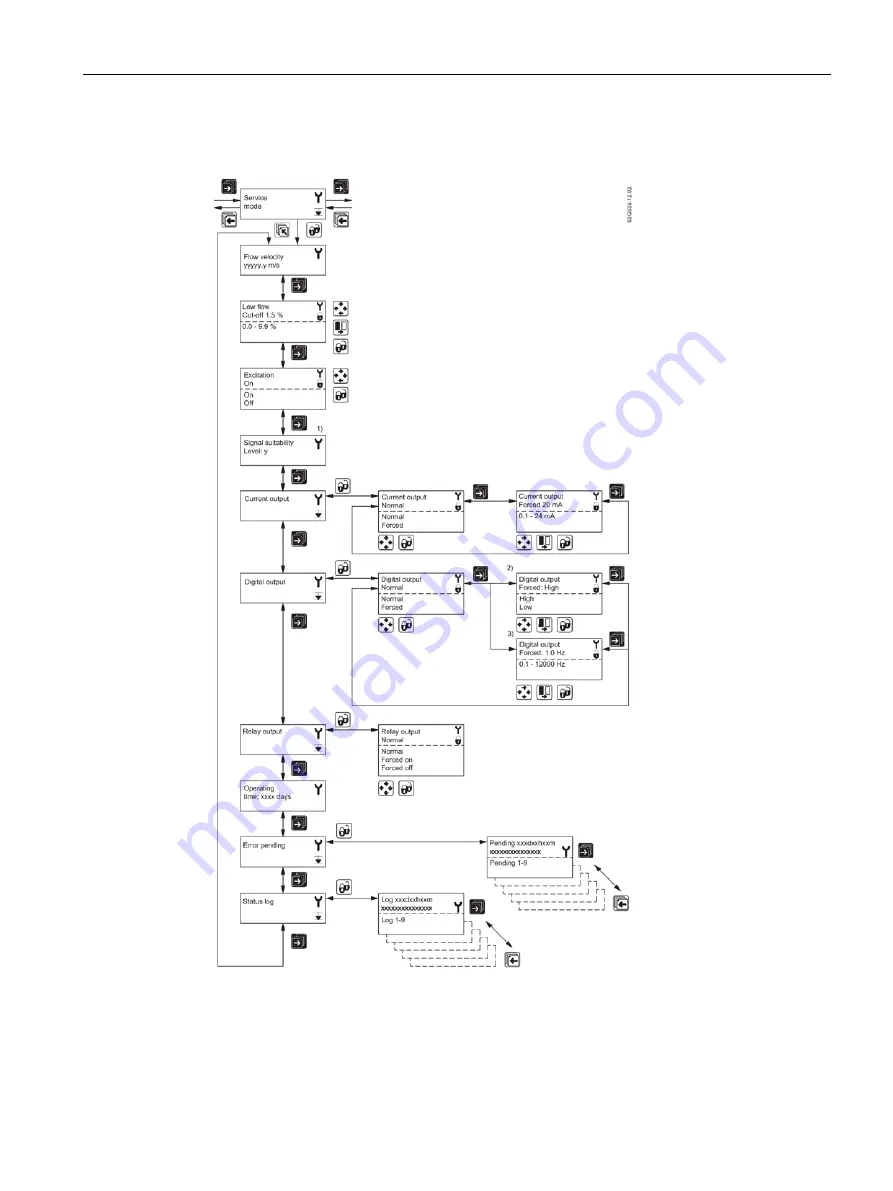 Siemens SITRANS F MAG 6000 EX DE Operating Instructions Manual Download Page 85