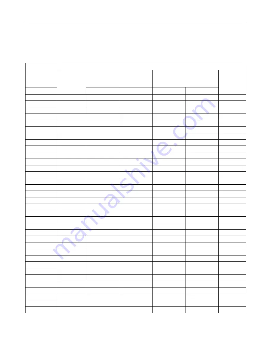 Siemens SITRANS F MAG 6000 EX DE Operating Instructions Manual Download Page 93