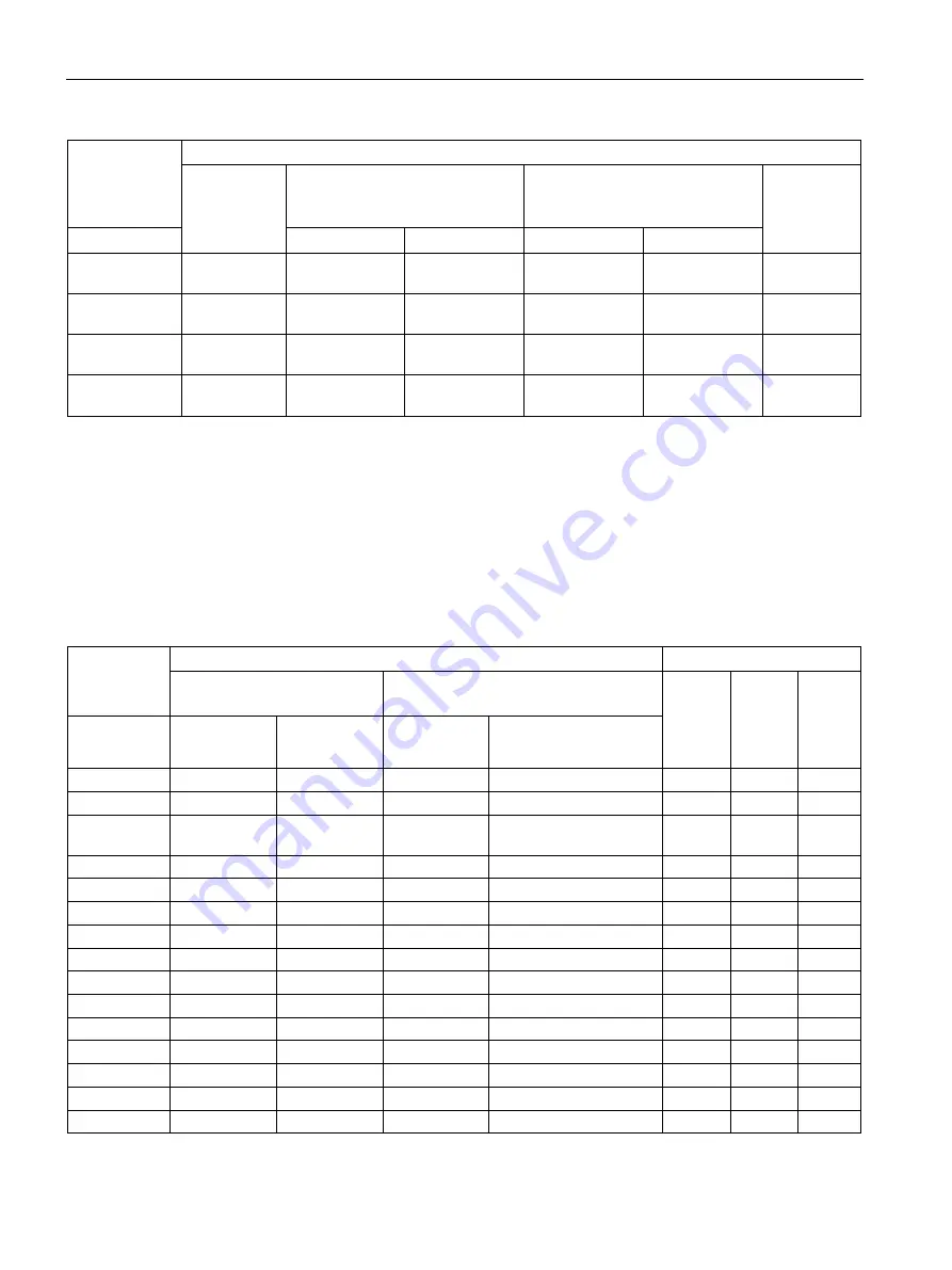 Siemens SITRANS F MAG 6000 EX DE Operating Instructions Manual Download Page 96