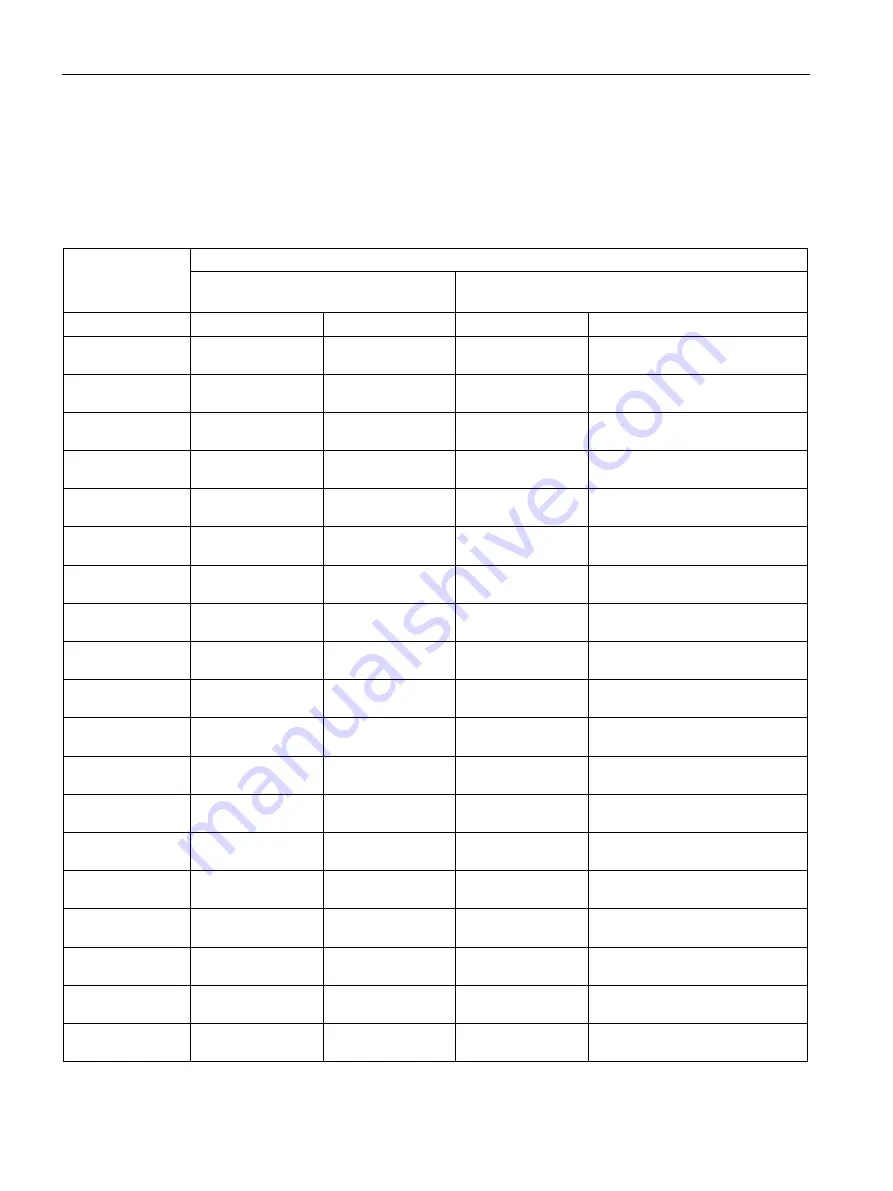 Siemens SITRANS F MAG 6000 EX DE Operating Instructions Manual Download Page 98