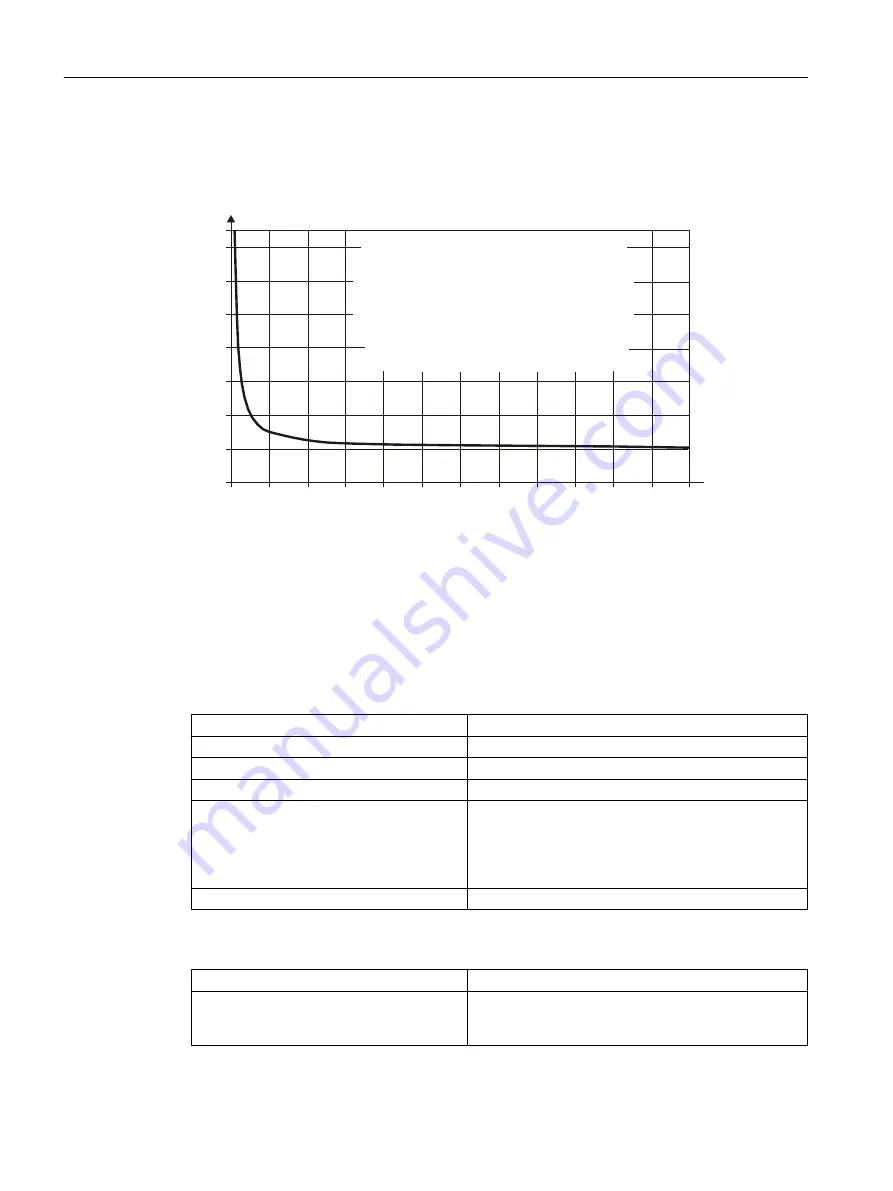 Siemens SITRANS F MAG 6000 I Operating Instructions Manual Download Page 68