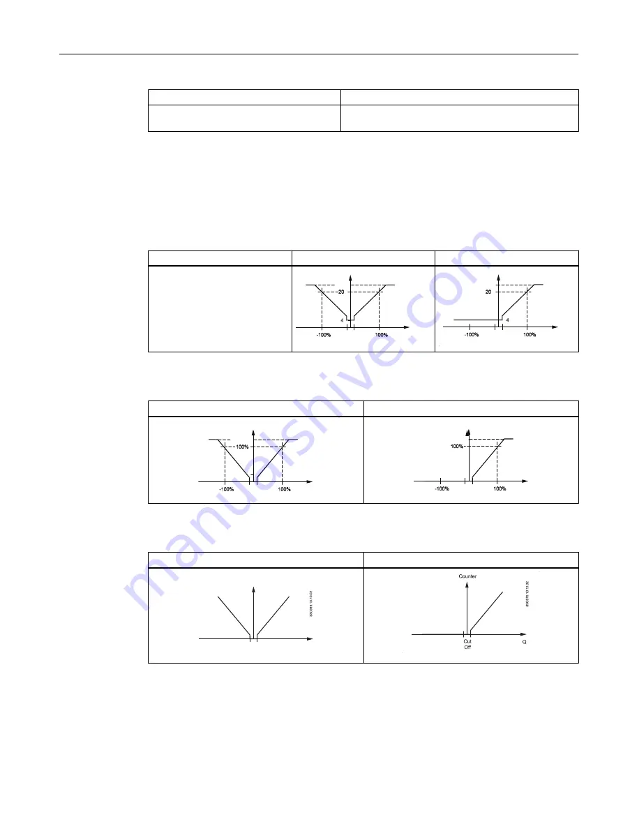 Siemens SITRANS F MAG 6000 I Operating Instructions Manual Download Page 69