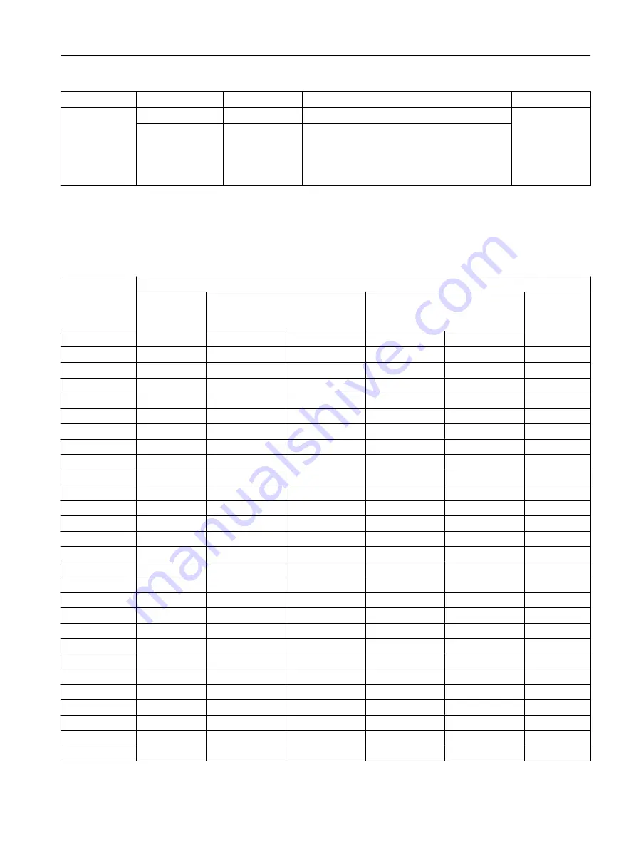 Siemens SITRANS F MAG 6000 I Operating Instructions Manual Download Page 91