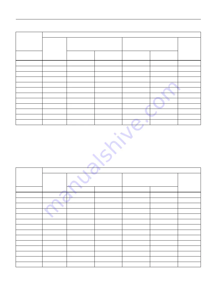 Siemens SITRANS F MAG 6000 I Operating Instructions Manual Download Page 92