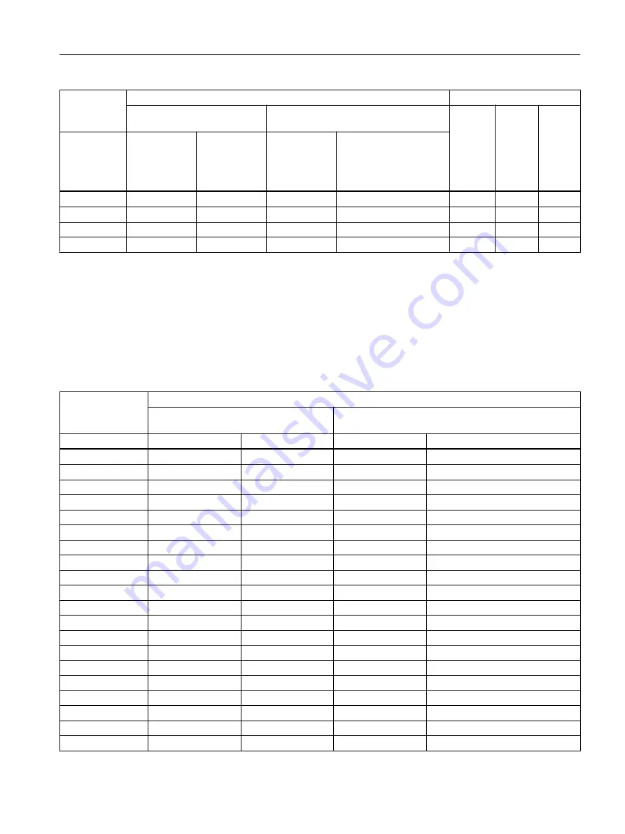 Siemens SITRANS F MAG 6000 I Operating Instructions Manual Download Page 95