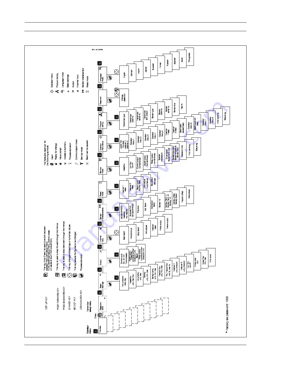 Siemens SITRANS F MASS 6000 Ex d Operating Instructions Manual Download Page 23