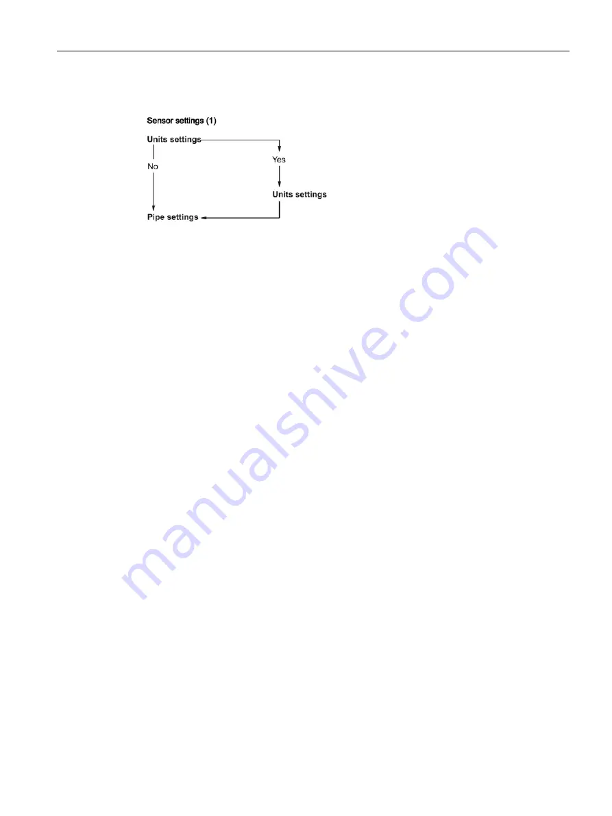 Siemens SITRANS F Series Operating Instructions Manual Download Page 59