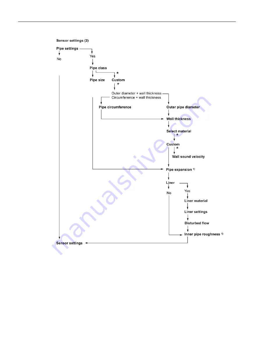 Siemens SITRANS F Series Operating Instructions Manual Download Page 60