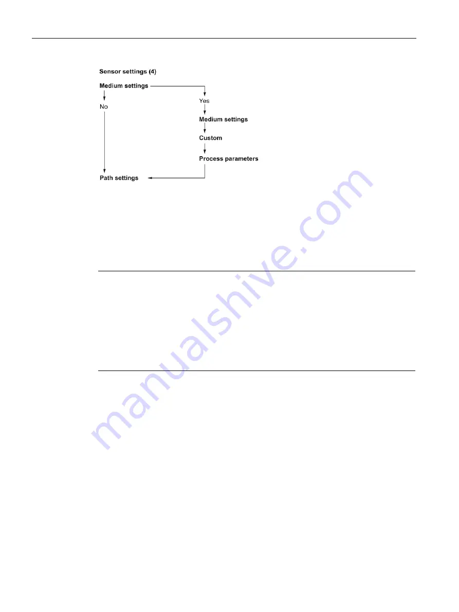 Siemens SITRANS F Series Operating Instructions Manual Download Page 62