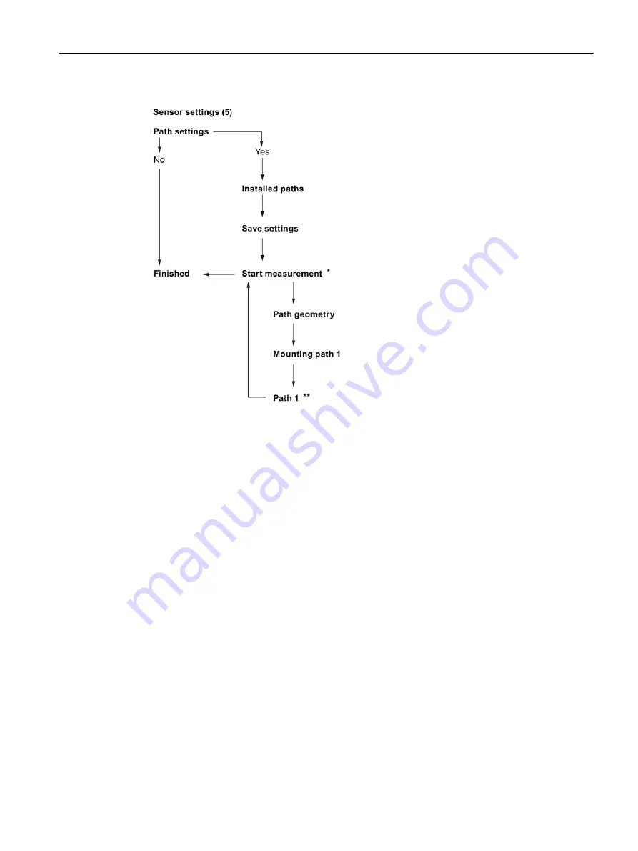 Siemens SITRANS F Series Operating Instructions Manual Download Page 63