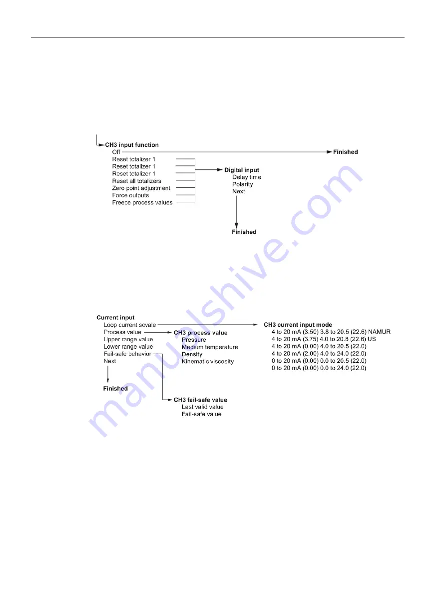 Siemens SITRANS F Series Operating Instructions Manual Download Page 70