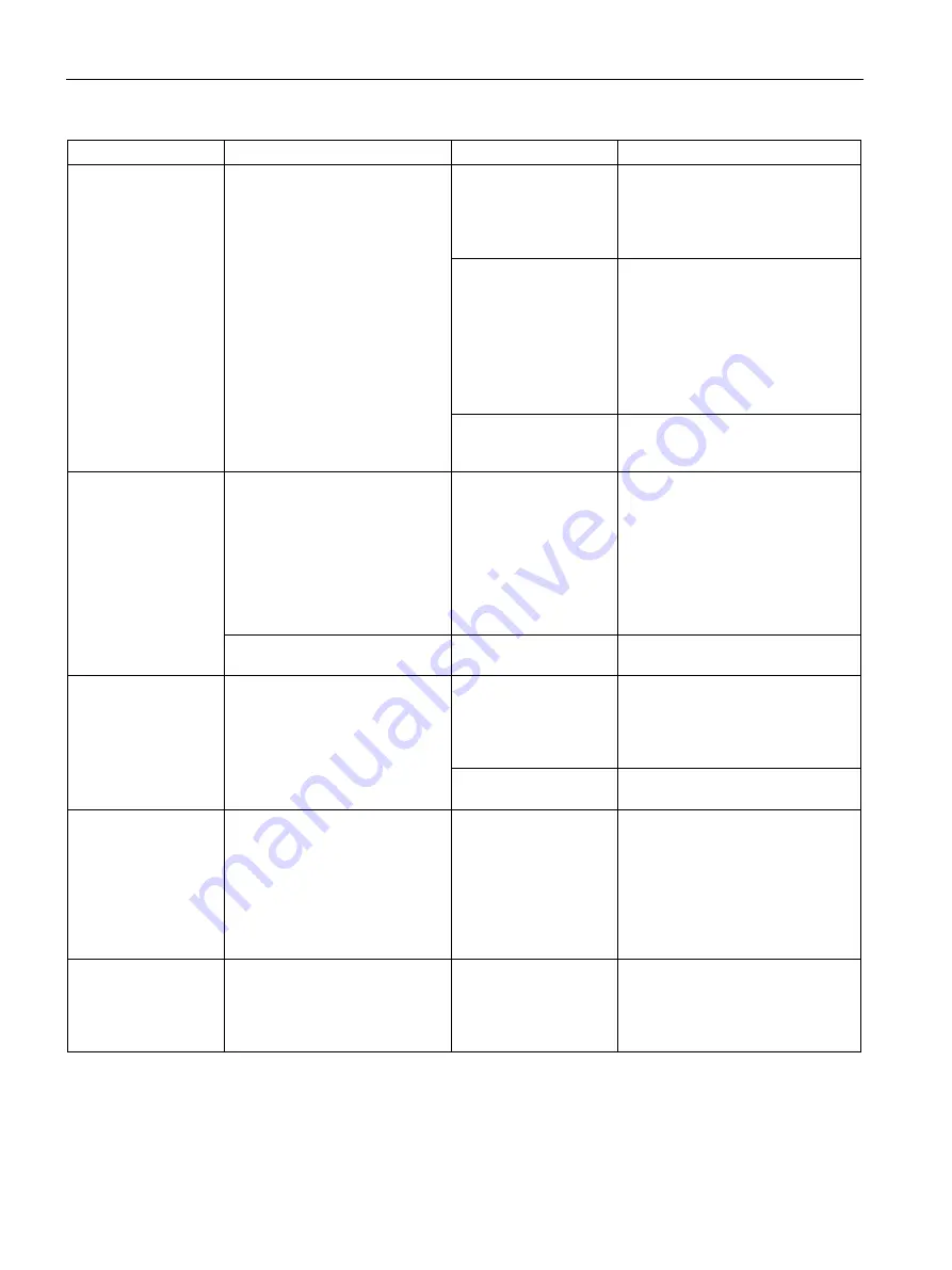 Siemens SITRANS F Series Operating Instructions Manual Download Page 90