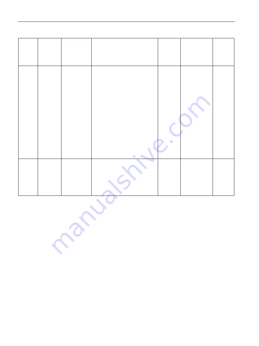 Siemens SITRANS F Series Operating Instructions Manual Download Page 128