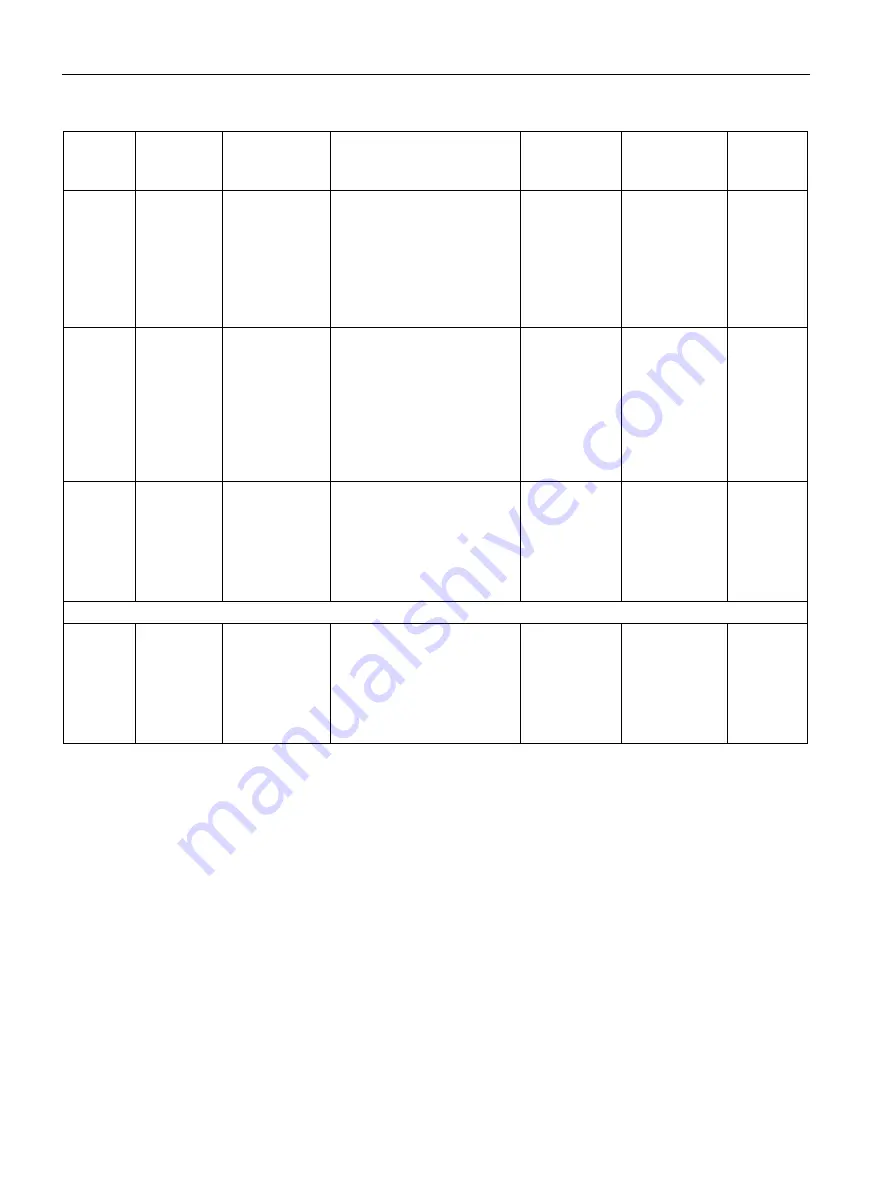 Siemens SITRANS F Series Operating Instructions Manual Download Page 130