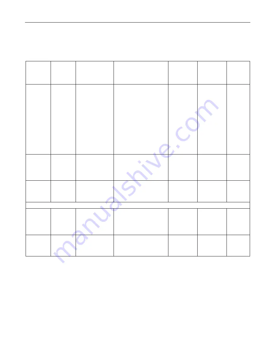 Siemens SITRANS F Series Operating Instructions Manual Download Page 131