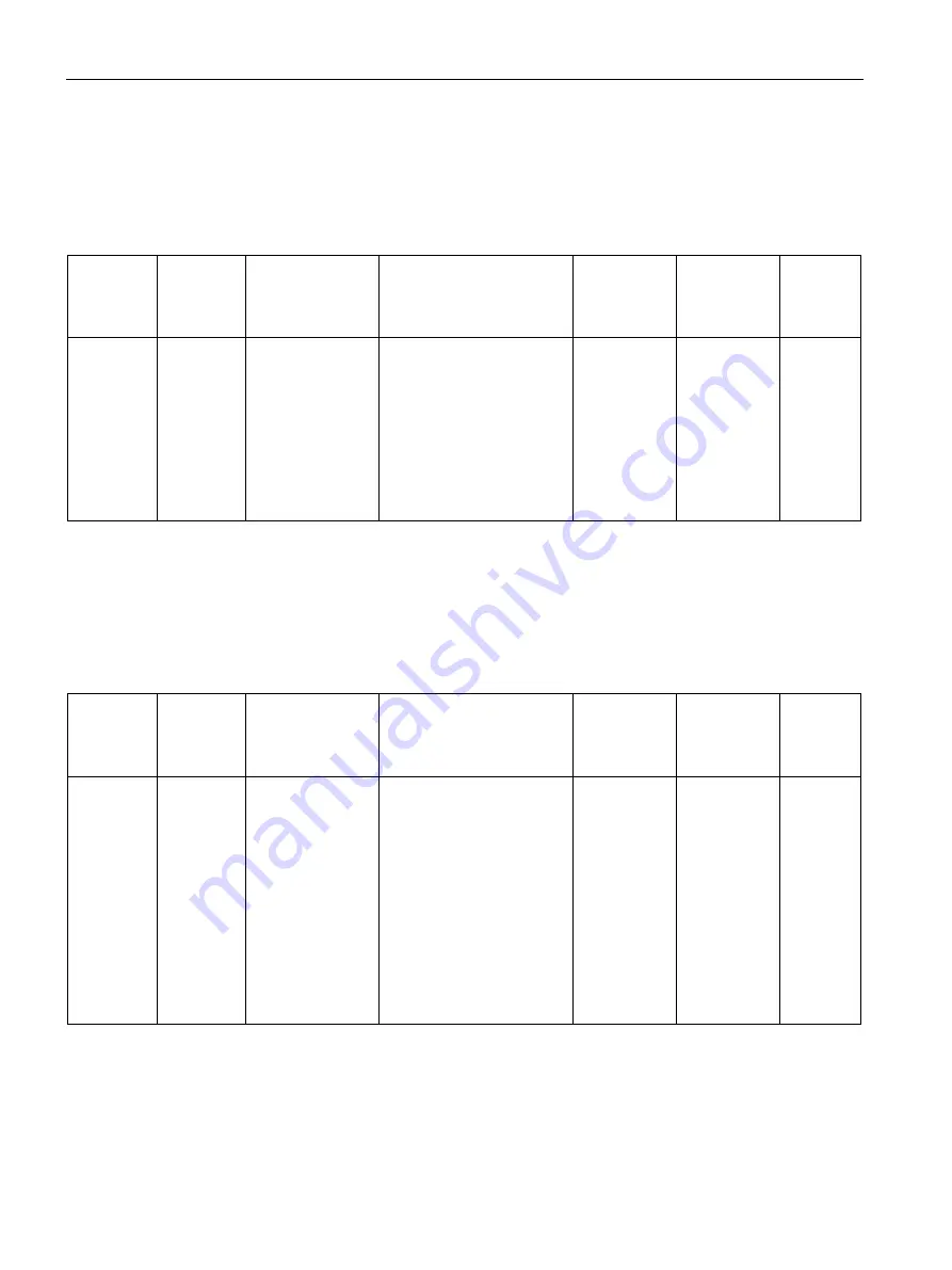 Siemens SITRANS F Series Operating Instructions Manual Download Page 132